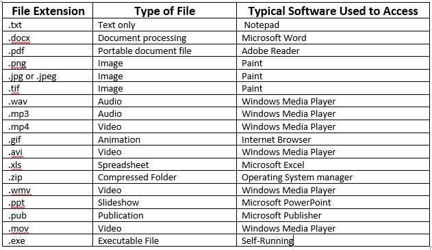 File Extension List Download Pdf